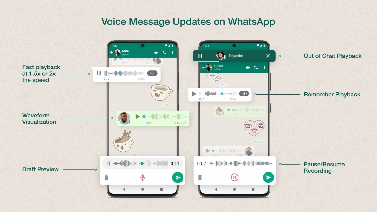 Улучшена функция обмена голосовыми сообщениями для WhatsApp