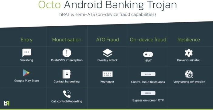 A new malware has been detected that threatens Android users